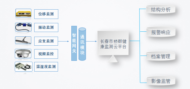 東部快速路2.png